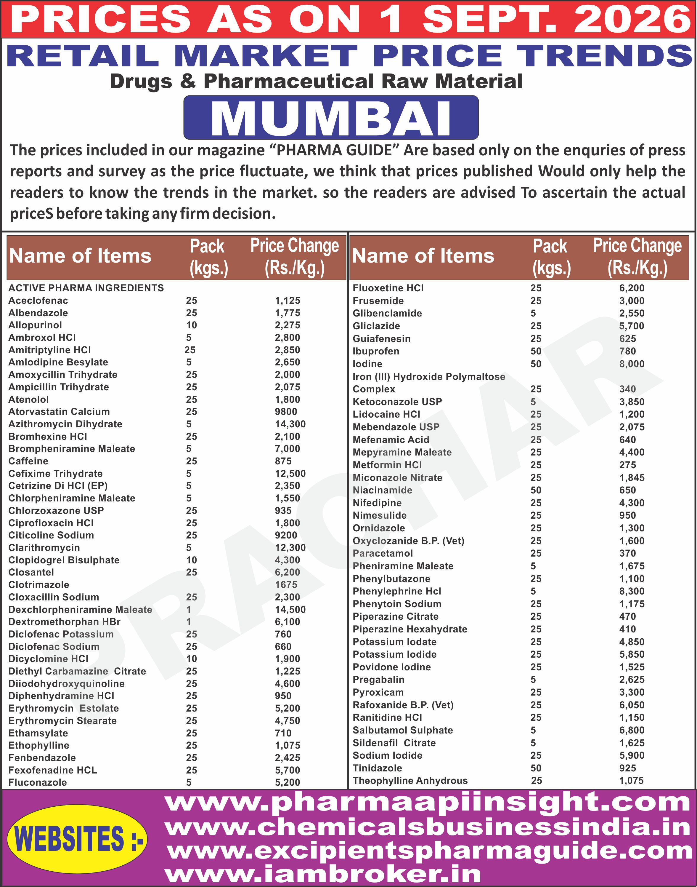 MUMBAI DRUGS MARKET RATE SEPT-2026