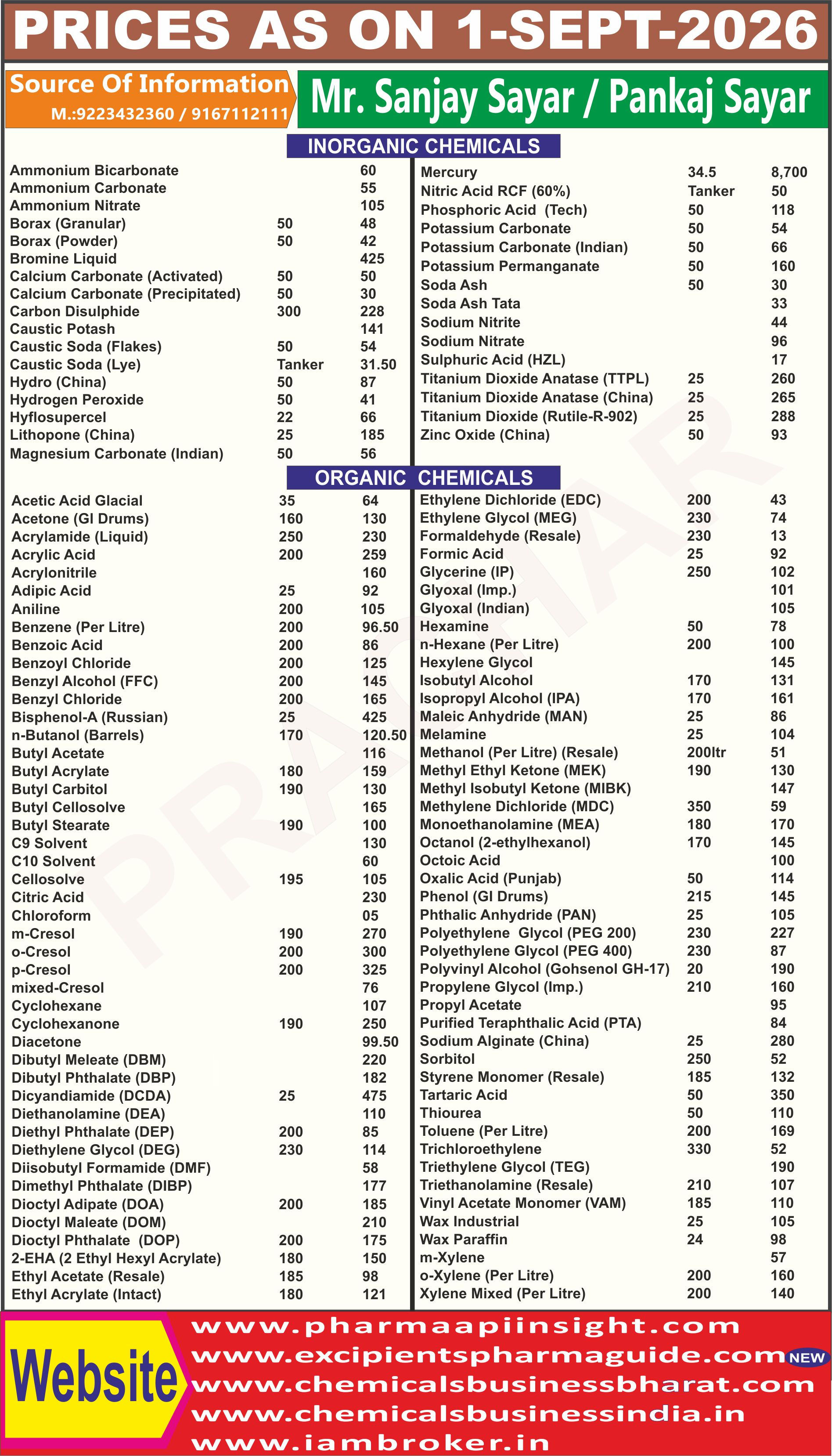 CHEMICALS MARKET RATE SEPT.-2026